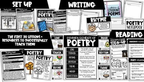 Poetry Unit 1st 2nd 3rd Grade Writing Elements Anchor Charts